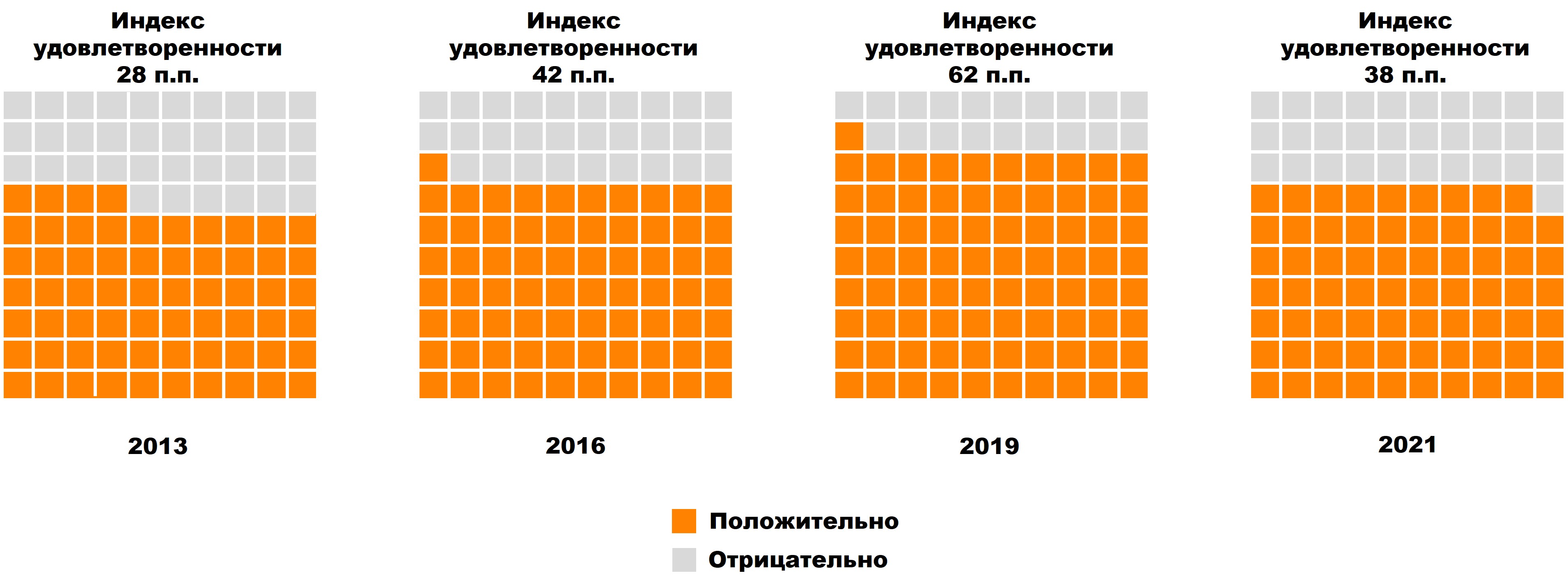 Как вы оцениваете систему ЖКХ в районе вашего проживания Как вы оцениваете систему ЖКХ в районе вашего проживания