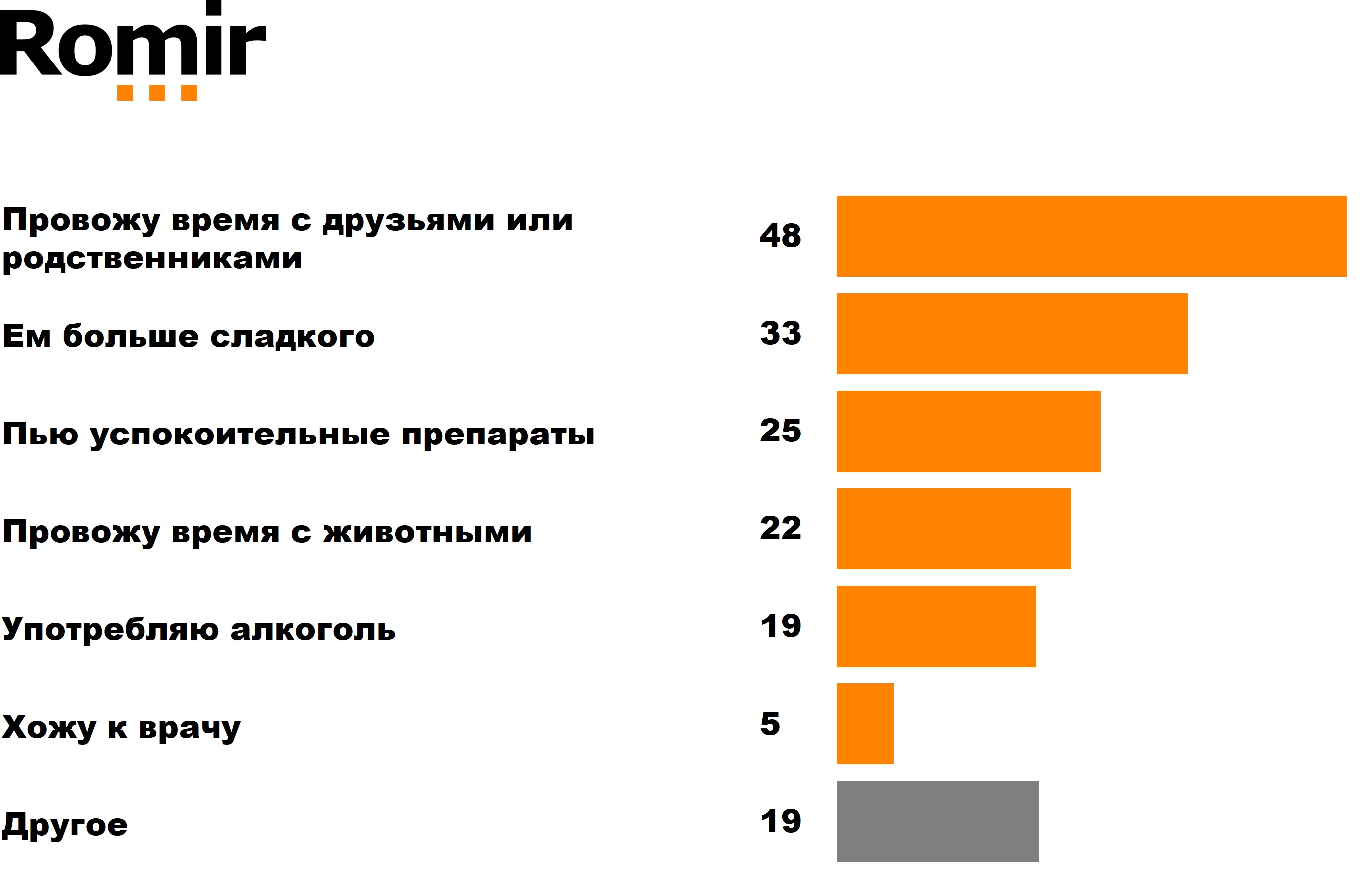 Как вы справляетесь с эмоциональным выгоранием