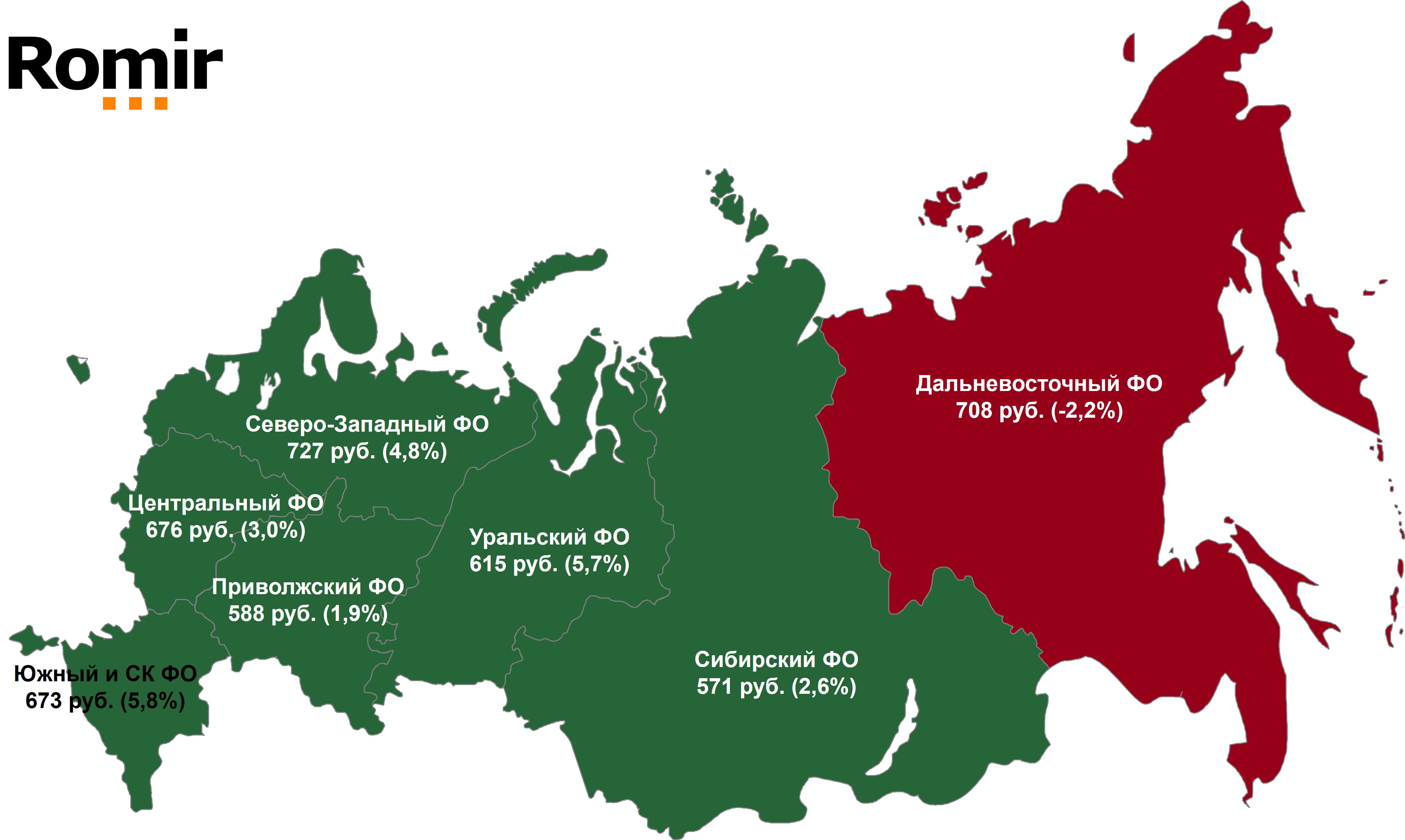 Величина среднего FMCG-чека по федеральным округам