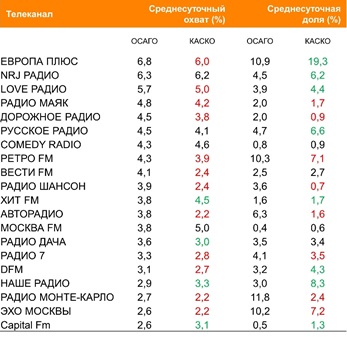Индекс «Кофе с Молоком»