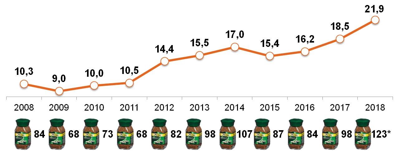Покупательская способность свободных денег Покупательская способность