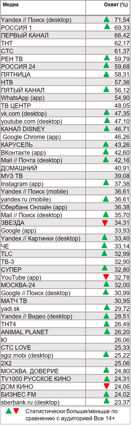 География: Москва, Период: 13/01/2020 - 19/01/2020, Покупатели Колы 0,25