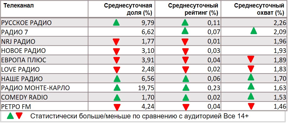 Топ радиостанций по охвату. География: Москва, Период: 20/01/2020 - 26/01/2020, Покупатели KFC Топ радиостанций по охвату. География: Москва, Период: 20/01/2020 - 26/01/2020, Покупатели KFC