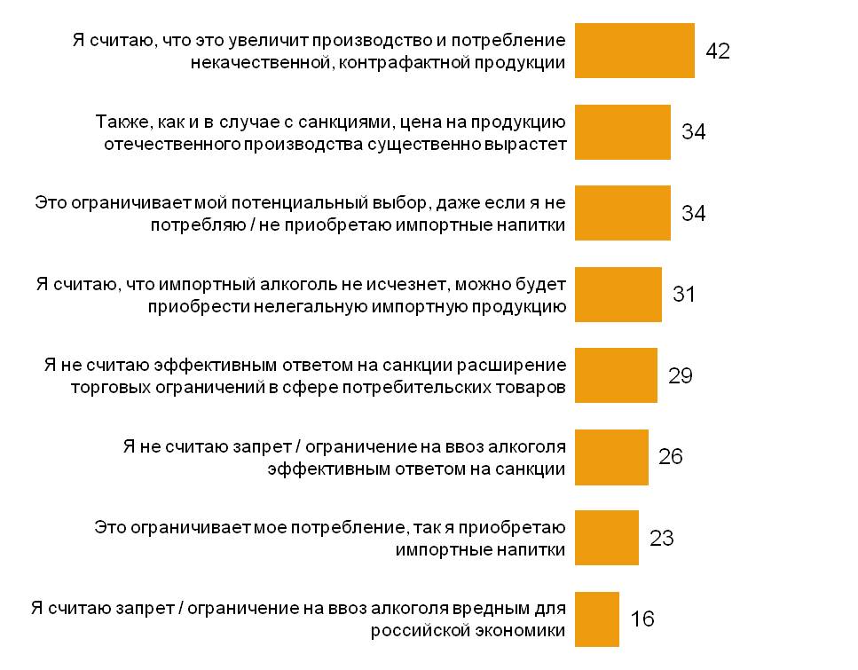 Причины отрицательного отношения к запрету ввоза алкоголя Инфографика алкоголь