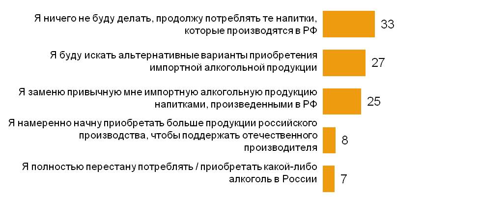 Влияние запрета ввоза алкоголя на потребление алкоголя Инфографика ограничение ввоза алкоголя