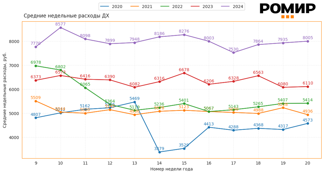 Изображение выглядит как текст, диаграмма, линия, График

Автоматически созданное описание