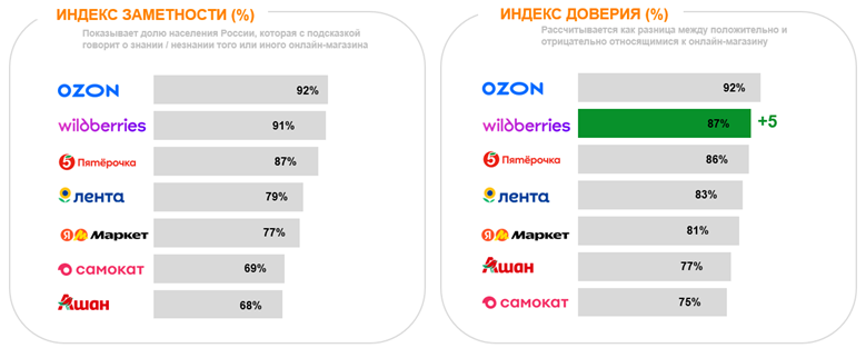 Изображение выглядит как текст, снимок экрана, число, Шрифт

Содержимое, созданное искусственным интеллектом, может быть неверным.