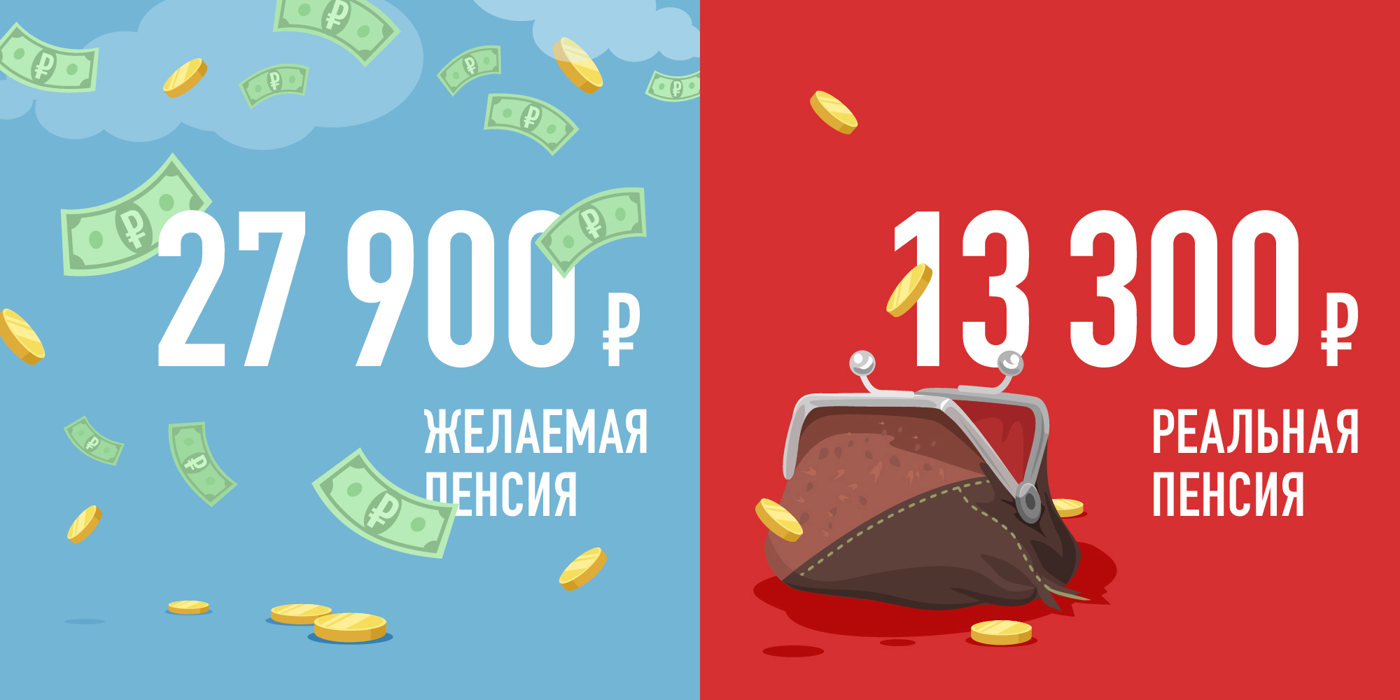 Пенсия размер