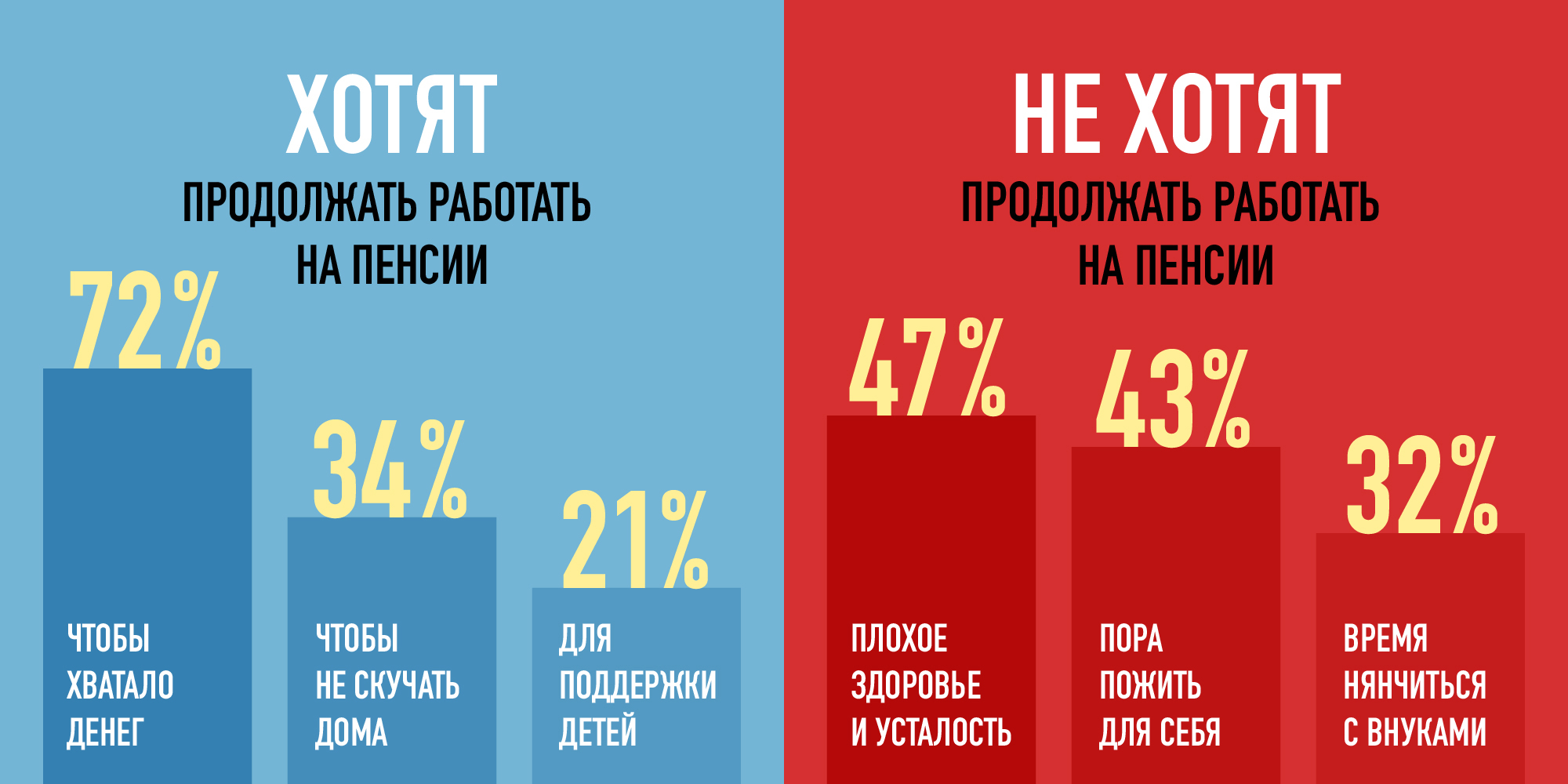 Работа на пенсии