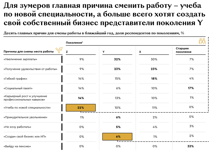 Динамика недельного среднего чека (в рублях). 2020–2021 годы, недели 10–22.