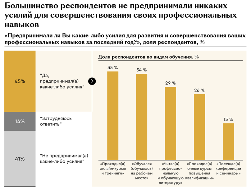 Динамика недельного среднего чека (в рублях). 2020–2021 годы, недели 10–22.